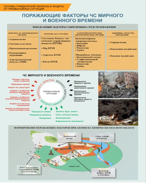 Комплект плакатов «Основы ГО и защиты от ЧС» (10 шт.)